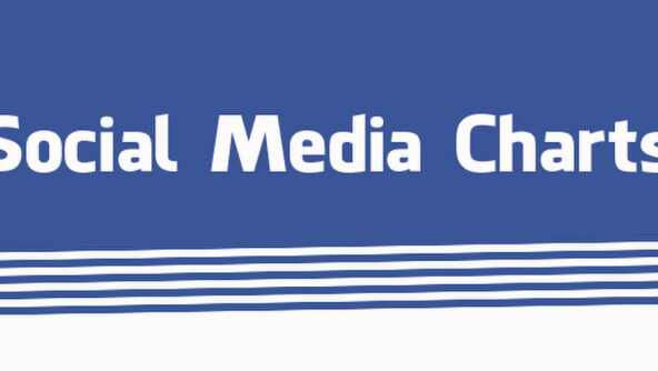 ANTENNE BAYERN Spitzenreiter im Social Web
