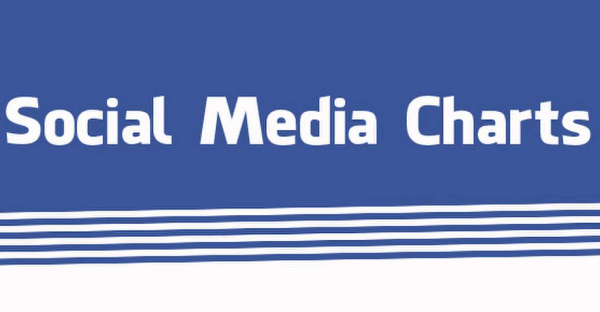 ANTENNE BAYERN Spitzenreiter im Social Web
