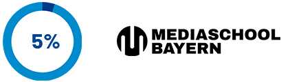 Beteiligungen RA MSB