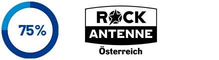 Beteiligungen RA RAAT