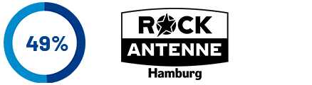 Beteiligungen RA RAHH