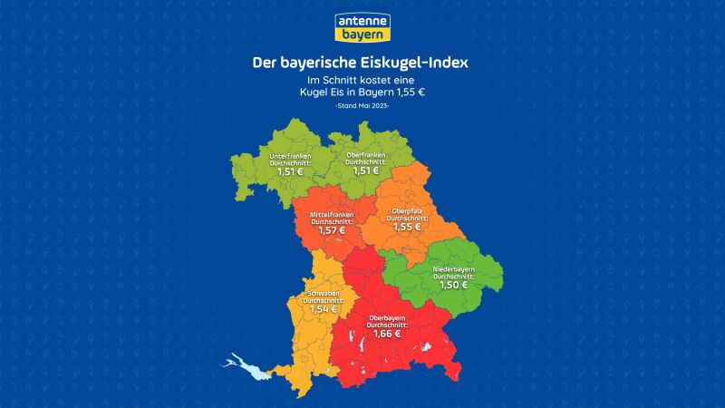 ANTENNE BAYERN Eiskugel-Index
