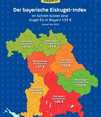 ANTENNE BAYERN Eiskugel-Index