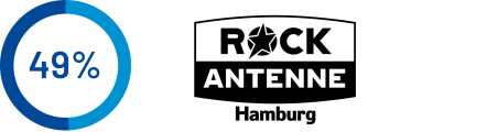 ROCK ANTENNE Beteiligung ROCK ANTENNE Hamburg