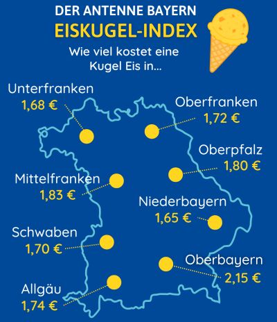 ANTENNE BAYERN Eiskugel Index 2025