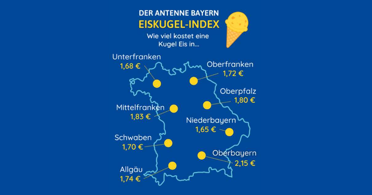ANTENNE BAYERN Eiskugel Index 2025