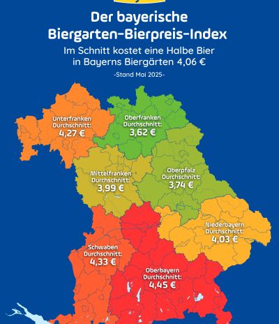 Der bayrische Biergarten-Bierpreis-Index