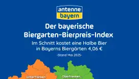 Der bayrische Biergarten-Bierpreis-Index