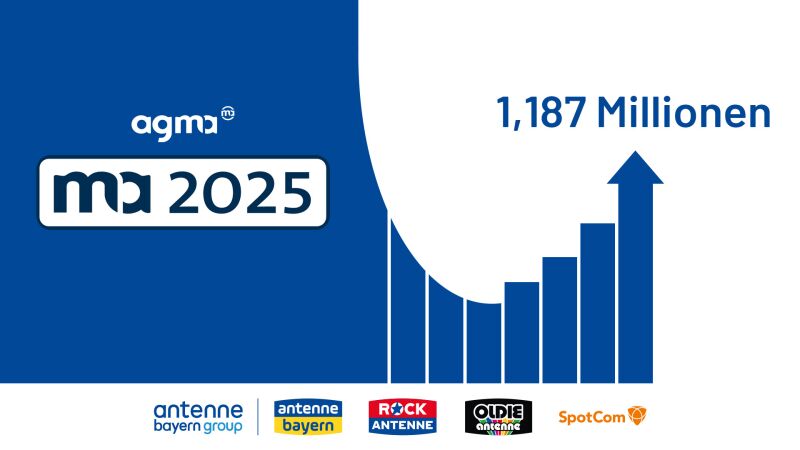 ANTENNE BAYERN GROUP_ma 2025 Audio II