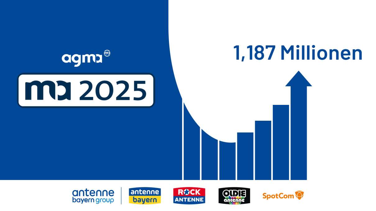 ANTENNE BAYERN GROUP_ma 2025 Audio II