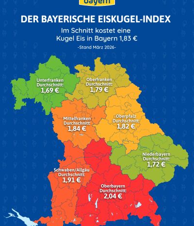 ANTENNE BAYERN_Eiskugel-Index 2026
