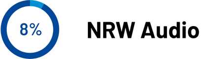 NRW Beteiligung