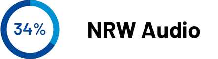 NRW Beteiligung