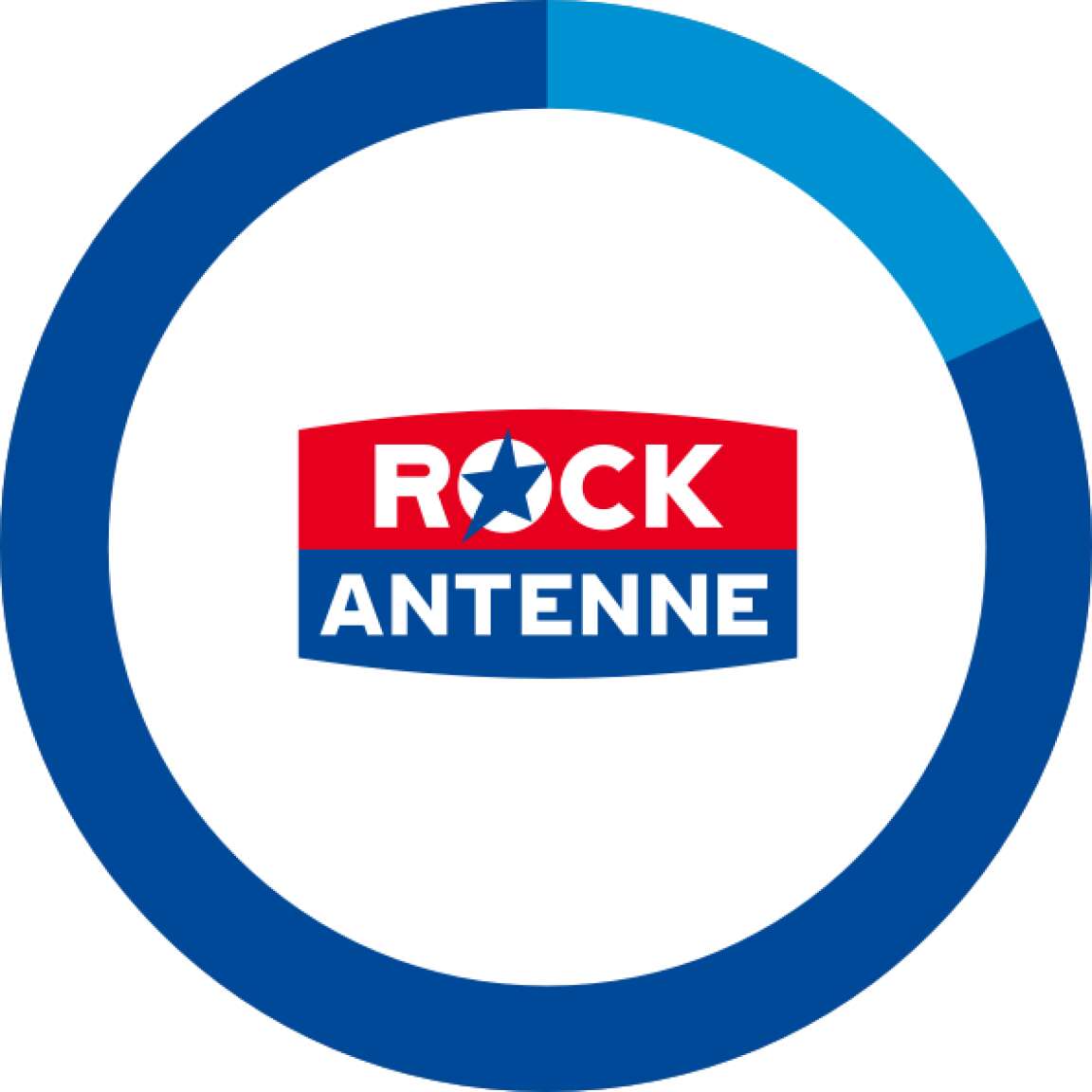 ROCKANTENNE Diagramm